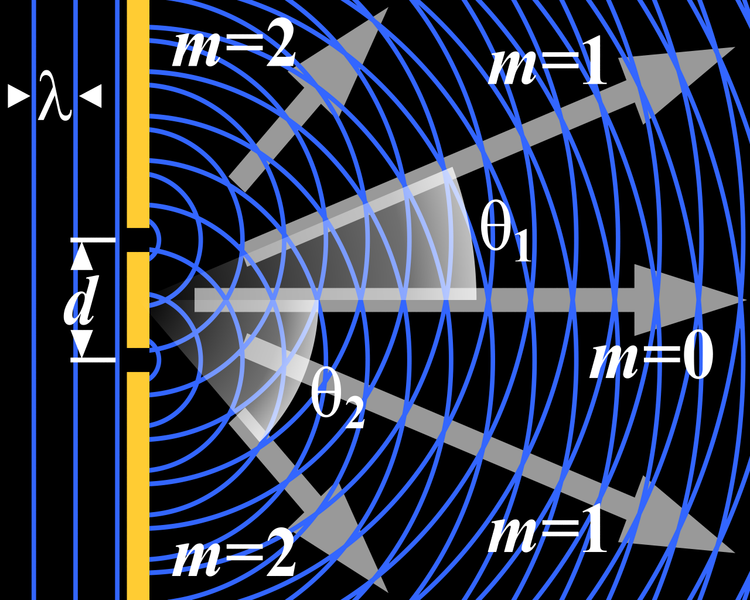 750px Two Slit Diffraction