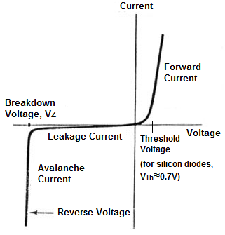 Onset representative news I/V graph of a semiconductor diode - Mini Physics - Learn Physics