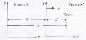 Transformation eqn