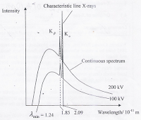 X-ray spectrum