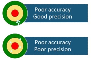 Understanding Parallax Error and Zero Error