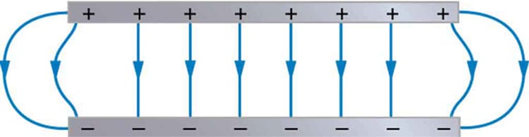 electric field between parallel bars