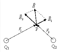 electric field between point charges