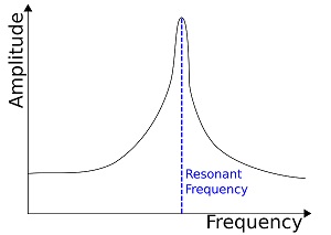 Natural Frequency - Mini Physics - Learn Physics