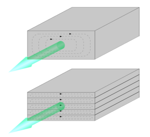 500px-Lamination_eddy_currents