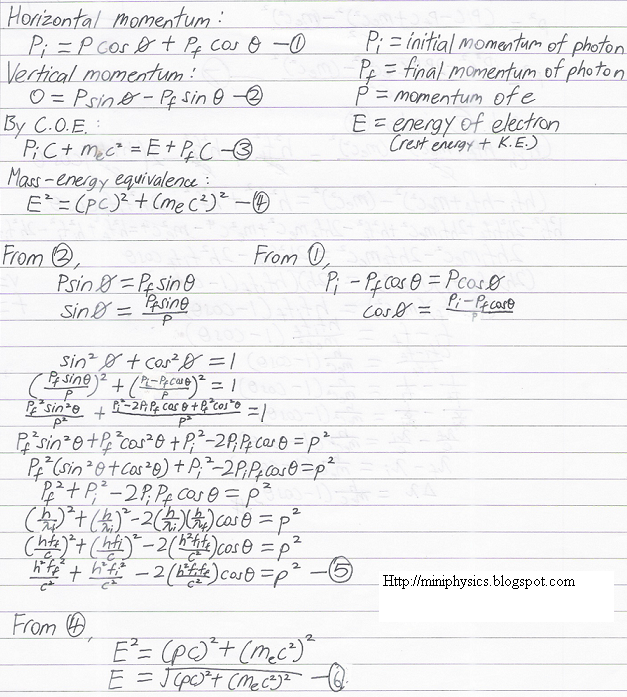 Derivation Of Compton Shift Equation Mini Physics Learn Physics