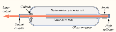 Helium neon laser