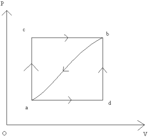 thermal physics qn