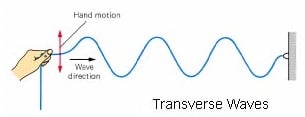 Transverse wave