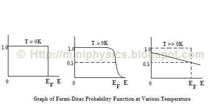 fermi dirac probability function
