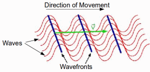 wavefront