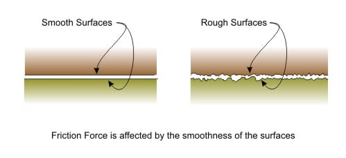 surface irregularities
