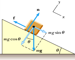 Experiment coefficient of friction