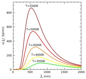 Wiens_law