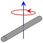 moment of inertia rod centre