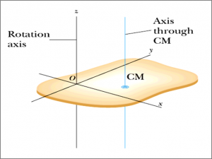 parallel axis theorem