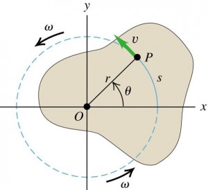 rigid body rotation