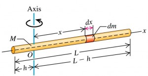 uniform rigid rod