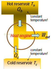 Heat engine