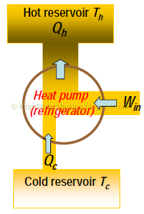 Heat pump