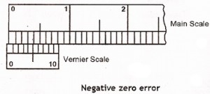 Negative zero error