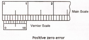 Positive zero error