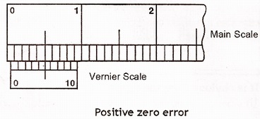Negative zero error discount