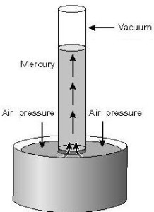 air pushing on mercury