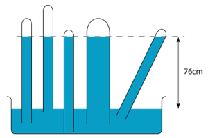 different barometer