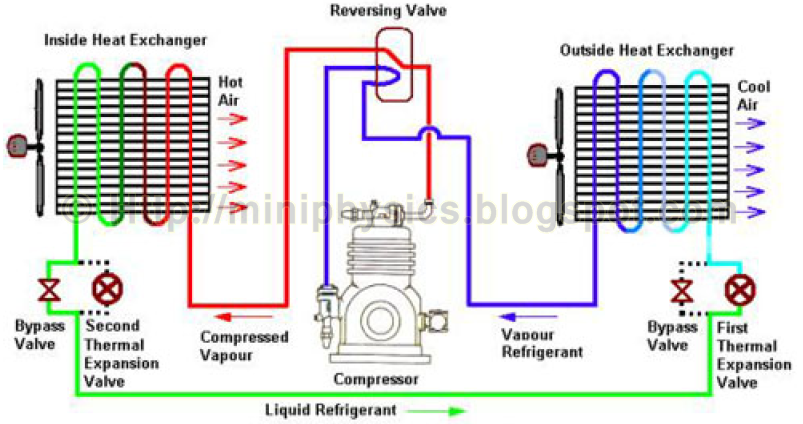 heat pump in heating