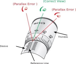 micrometer-parallax-error1