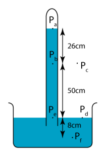 pressure at different points of barometer