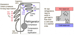 refrigerator