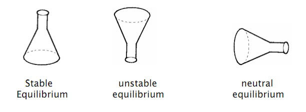 Equilibrium by Katey Hawthorne Equilibrium by Katey Hawthorne