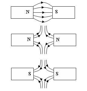 How to Draw the Magnetic Field of a Bar Magnet, Physics