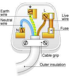 68 wiring a plug