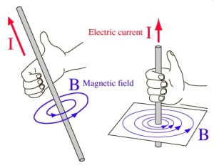 magnetic field wire
