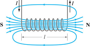 solenoid magnetic field