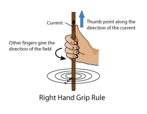 Right-Hand-Grip-Rule
