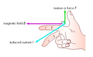 flemings_right_rule