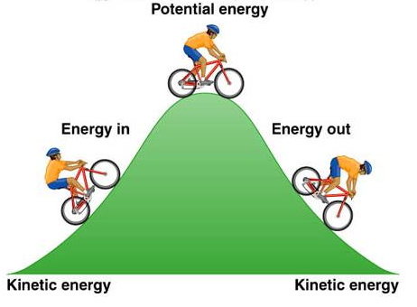 Energy Mini Physics Learn Physics