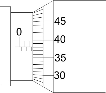 micrometer reading exercises