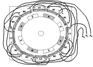 ac generator (turning magnets)