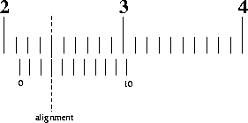 Vernier Caliper Digital Diagram, Least Count, Scale Drawing, Structure, Uses