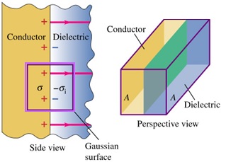 Gauss law in dielectric
