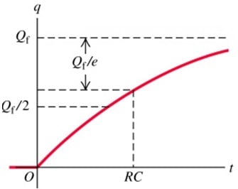 Charge of RC circuit1