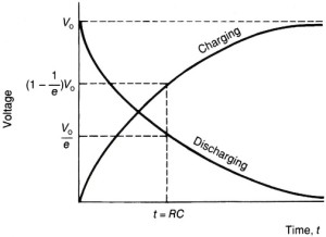 RC charging and discharging