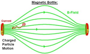 magnetic bottle