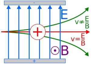 velocity selector