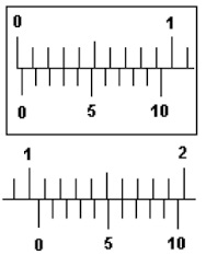 Practice On Reading A Vernier Caliper With Zero Error | Mini Physics